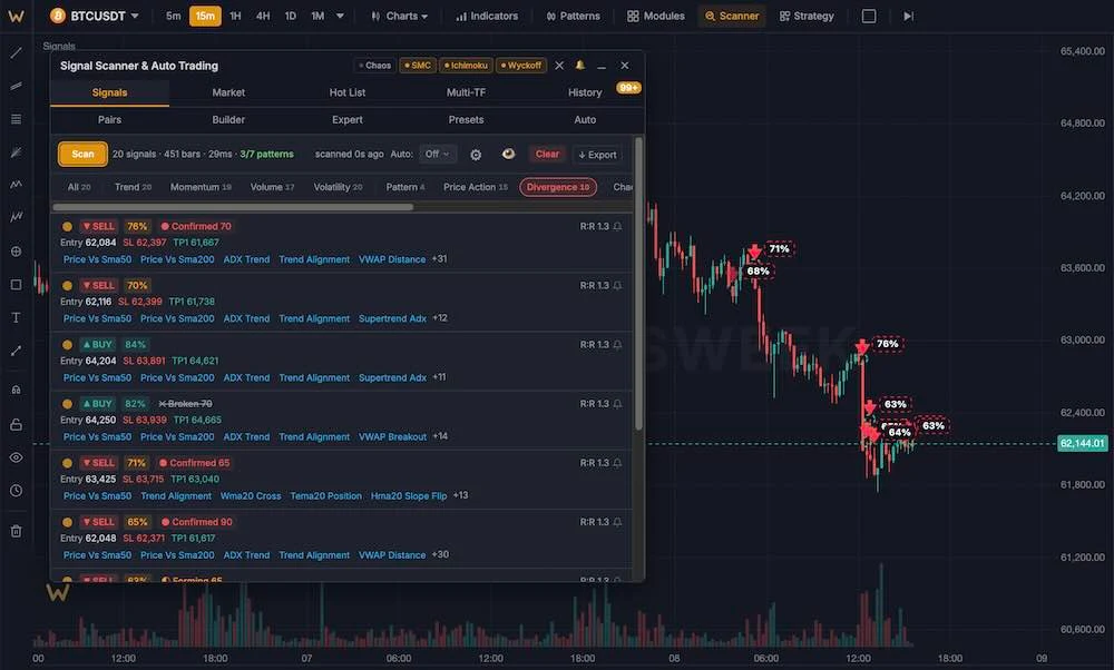 signal shown on the chart